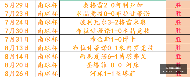 红牛战队新,战术揭秘,英雄联盟,2026世界杯开幕式直播官网,2026世界杯开幕式直播最新App,2026世界杯开幕式直播网页版,2026世界杯开幕式直播全站服务,2026世界杯开幕式直播极速登录