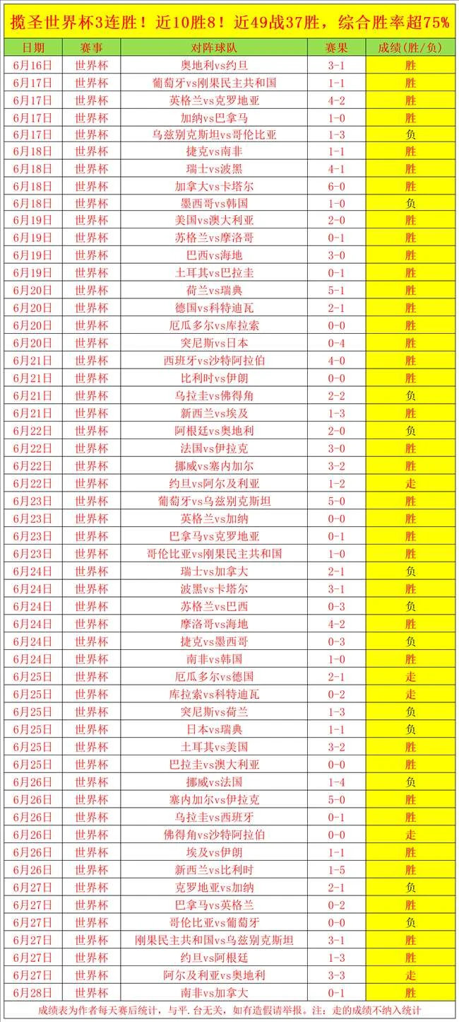巴西VS挪威：世界杯对决解析，15胜12负战绩终极指南